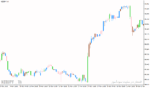 خرید و دانلود دانلود اندیکاتور کاربردی فارکس برای متاتریدر4 با نام bwmfi bars indicator - تصویر 4