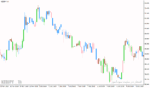 خرید و دانلود دانلود اندیکاتور کاربردی فارکس برای متاتریدر4 با نام bwmfi bars indicator - تصویر 5