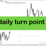 خرید و دانلود دانلود اندیکاتور کاربردی فارکس برای متاتریدر5 با نام daily turn point