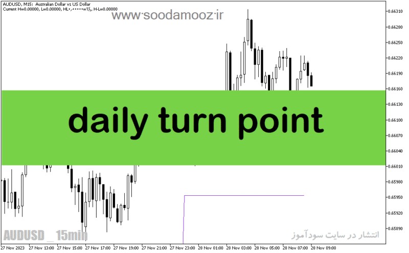 خرید و دانلود دانلود اندیکاتور کاربردی فارکس برای متاتریدر5 با نام daily turn point - تصویر 2