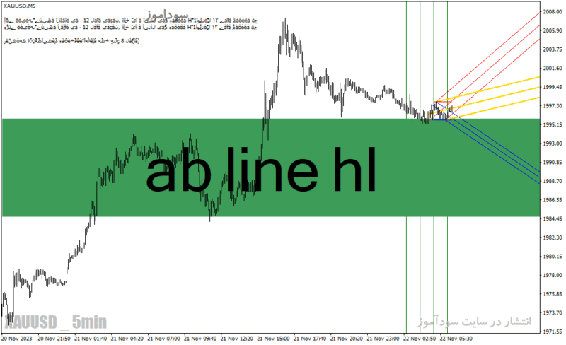 خرید و دانلود دانلود اندیکاتور کاربردی فارکس برای متاتریدر4 با نام ab line hl - تصویر 2