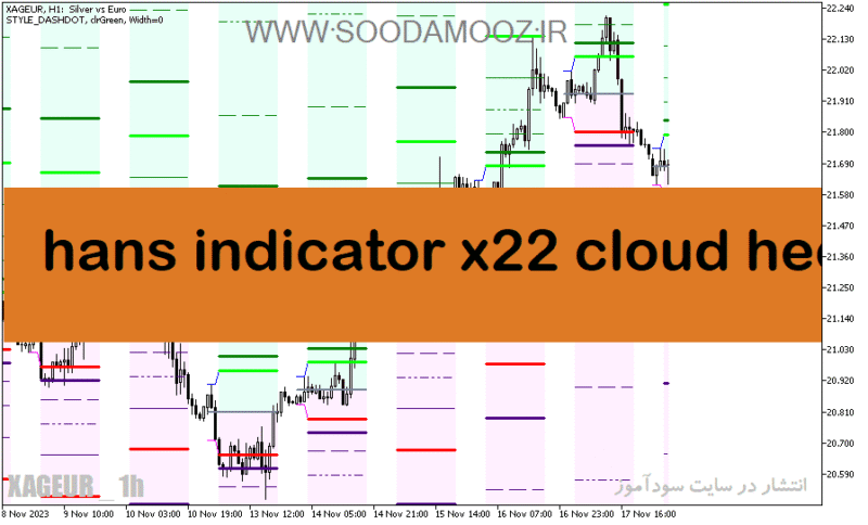 خرید و دانلود دانلود اندیکاتور کاربردی فارکس برای متاتریدر5 با نام hans indicator x22 cloud heo - تصویر 2