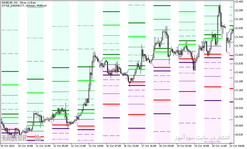 خرید و دانلود دانلود اندیکاتور کاربردی فارکس برای متاتریدر5 با نام hans indicator x22 cloud heo - تصویر 3