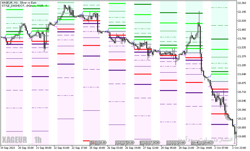 خرید و دانلود دانلود اندیکاتور کاربردی فارکس برای متاتریدر5 با نام hans indicator x22 cloud heo - تصویر 5