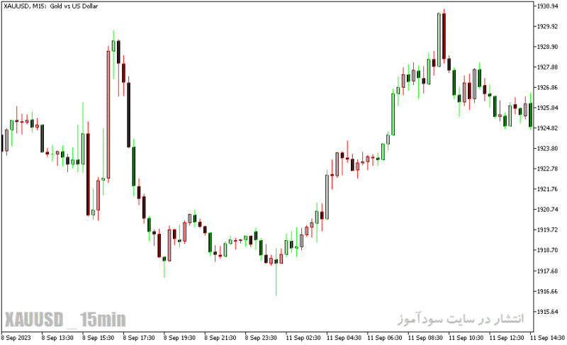 خرید و دانلود دانلود اندیکاتور کاربردی فارکس برای متاتریدر5 با نام COLOR BARS INDICATOR - تصویر 3