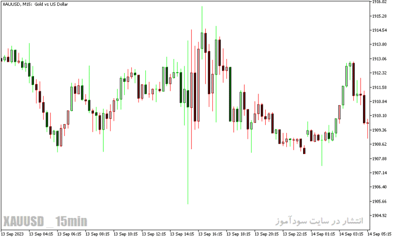 خرید و دانلود دانلود اندیکاتور کاربردی فارکس برای متاتریدر5 با نام COLOR BARS INDICATOR - تصویر 4