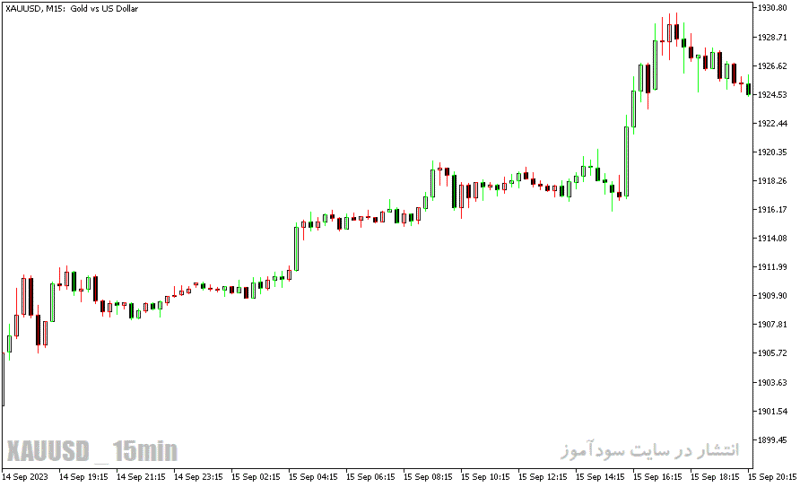 خرید و دانلود دانلود اندیکاتور کاربردی فارکس برای متاتریدر5 با نام COLOR BARS INDICATOR - تصویر 5