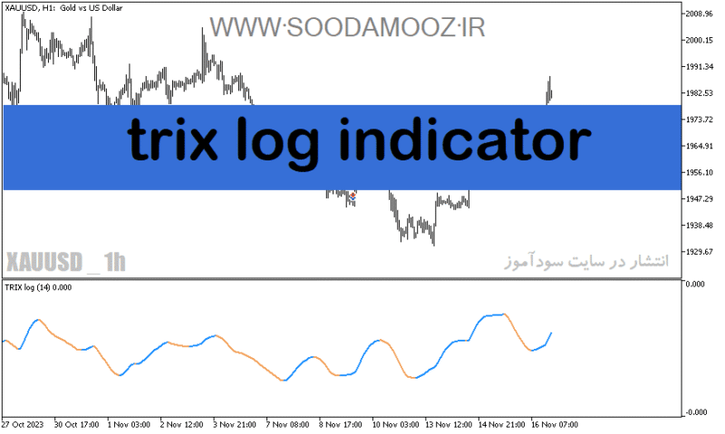 خرید و دانلود دانلود اندیکاتور کاربردی فارکس برای متاتریدر5 با نام trix log indicator - تصویر 2