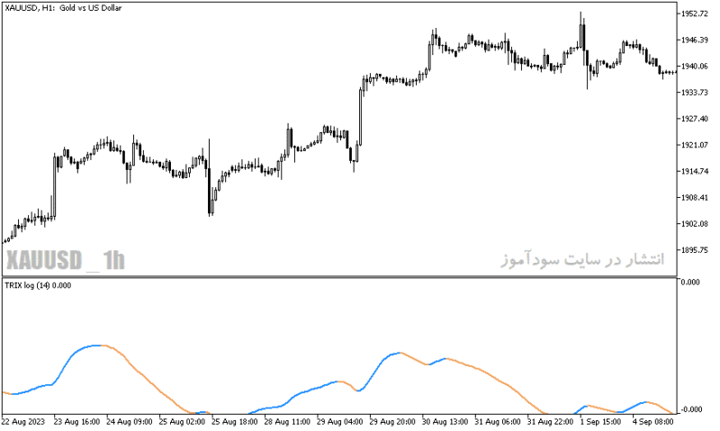 خرید و دانلود دانلود اندیکاتور کاربردی فارکس برای متاتریدر5 با نام trix log indicator - تصویر 3