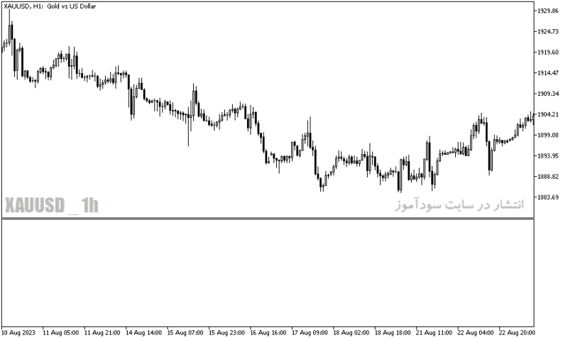 خرید و دانلود دانلود اندیکاتور کاربردی فارکس برای متاتریدر5 با نام trix log indicator - تصویر 5