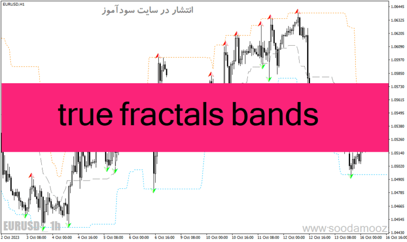 خرید و دانلود دانلود اندیکاتور کانال حمایت و مقاومت برای متاتریدر4 با نام true fractals bands - تصویر 2