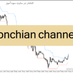 خرید و دانلود دانلود اندیکاتور کانال دونچیان برای متاتریدر4 با نام donchian channel