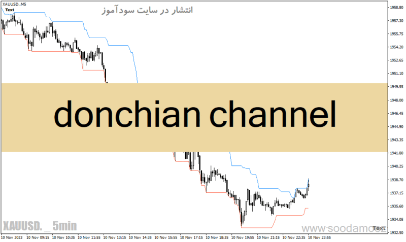 خرید و دانلود دانلود اندیکاتور کانال دونچیان برای متاتریدر4 با نام donchian channel - تصویر 2