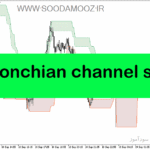 خرید و دانلود دانلود اندیکاتور کانال روند برای متاتریدر5 با نام donchian channel sl