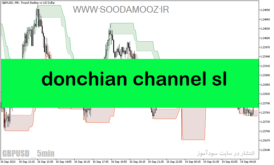d8aed8b1db8cd8af-d988-d8afd8a7d986d984d988d8af-d8afd8a7d986d984d988d8af-d8a7d986d8afdb8cdaa9d8a7d8aad988d8b1-daa9d8a7d986d8a7d984-d8b1_68e1e0fceea70.png خرید و دانلود دانلود اندیکاتور کانال روند برای متاتریدر5 با نام donchian channel sl - تصویر 1