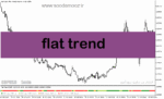 خرید و دانلود دانلود اندیکاتور کانال روند برای متاتریدر5 با نام flat trend