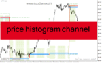 خرید و دانلود دانلود اندیکاتور کانال هیستوگرام برای متاتریدر4 با نام price histogram channel