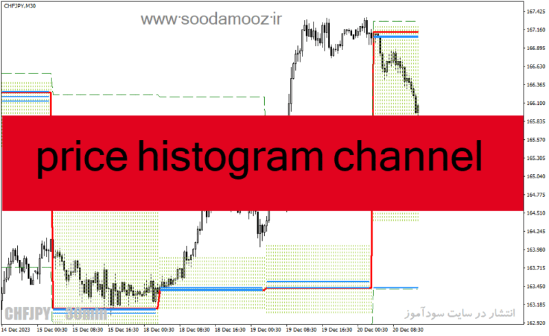 خرید و دانلود دانلود اندیکاتور کانال هیستوگرام برای متاتریدر4 با نام price histogram channel - تصویر 2