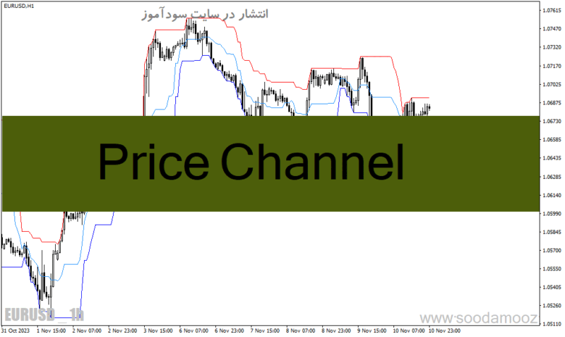 خرید و دانلود دانلود اندیکاتور کانال کشی برای متاتریدر4 با نام Price Channel - تصویر 2