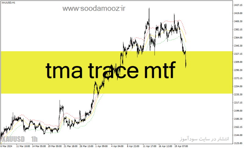 خرید و دانلود دانلود اندیکاتور کانال کشی برای متاتریدر4 با نام tma trace mtf - تصویر 2