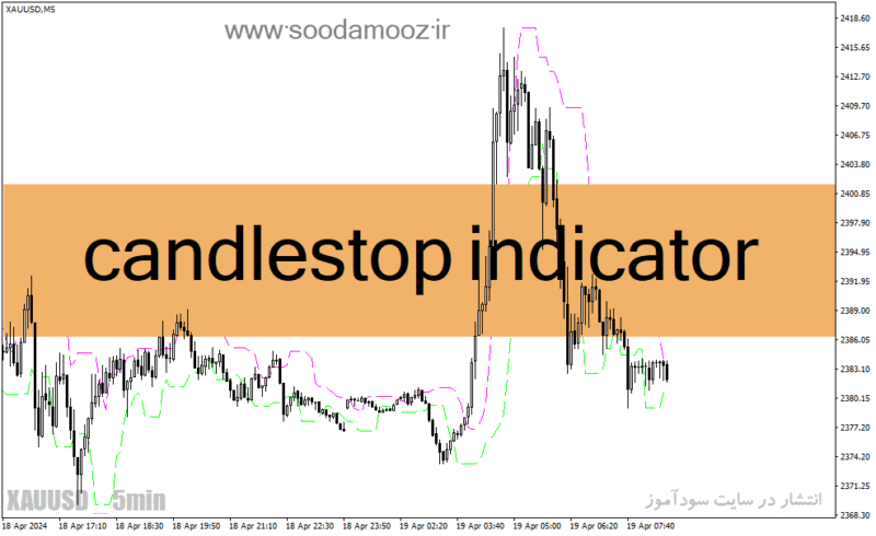 خرید و دانلود دانلود اندیکاتور کانال کشی برای متاتریدر4 با نام candlestop indicator - تصویر 2