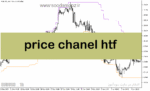 خرید و دانلود دانلود اندیکاتور کانال کشی برای متاتریدر5 با نام price chanel htf