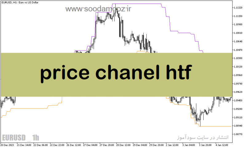 خرید و دانلود دانلود اندیکاتور کانال کشی برای متاتریدر5 با نام price chanel htf - تصویر 2