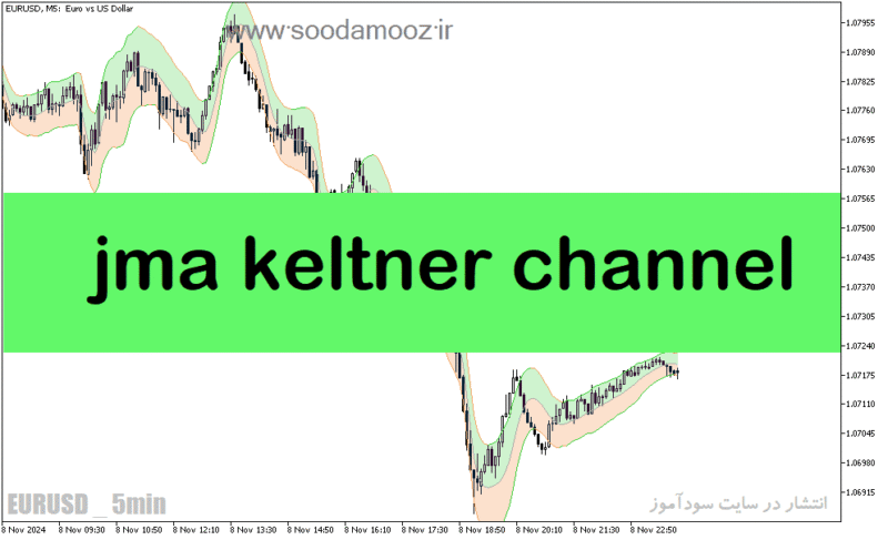 خرید و دانلود دانلود اندیکاتور کانال کلتنر برای متاتریدر5 با نام jma keltner channel - تصویر 2