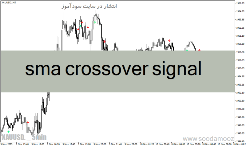 خرید و دانلود دانلود اندیکاتور کراس طلایی مووینگ اوریج برای متاتریدر4 با نام sma crossover signal - تصویر 2