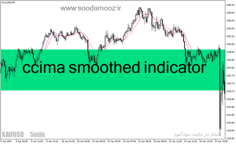 خرید و دانلود دانلود اندیکاتور کراس طلایی مووینگ اوریج در متاتریدر4 با نام ccima smoothed indicator - تصویر 2