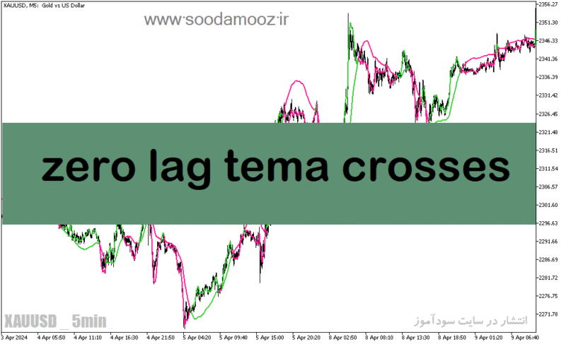 خرید و دانلود دانلود اندیکاتور کراس طلایی مووینگ اوریج برای متاتریدر5 با نام zero lag tema crosses - تصویر 2