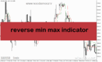 خرید و دانلود دانلود اندیکاتور کراس مووینگ اوریج برای متاتریدر5 با نام reverse min max indicator
