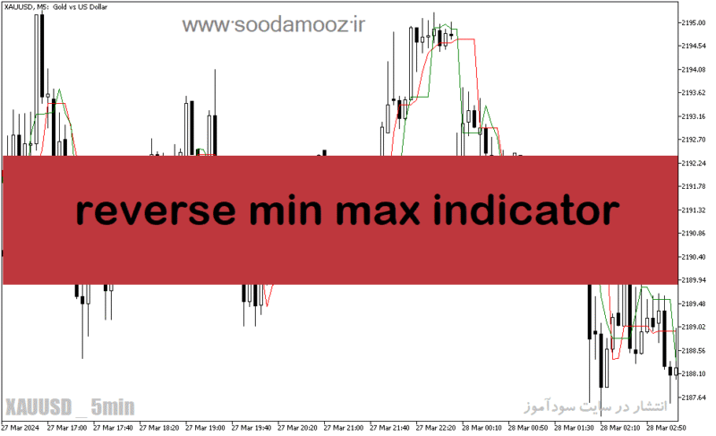 خرید و دانلود دانلود اندیکاتور کراس مووینگ اوریج برای متاتریدر5 با نام reverse min max indicator - تصویر 2