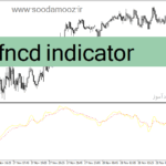 خرید و دانلود دانلود اندیکاتور کراس مووینگ اوریج برای متاتریدر4 با نام fncd indicator