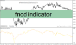 خرید و دانلود دانلود اندیکاتور کراس مووینگ اوریج برای متاتریدر4 با نام fncd indicator
