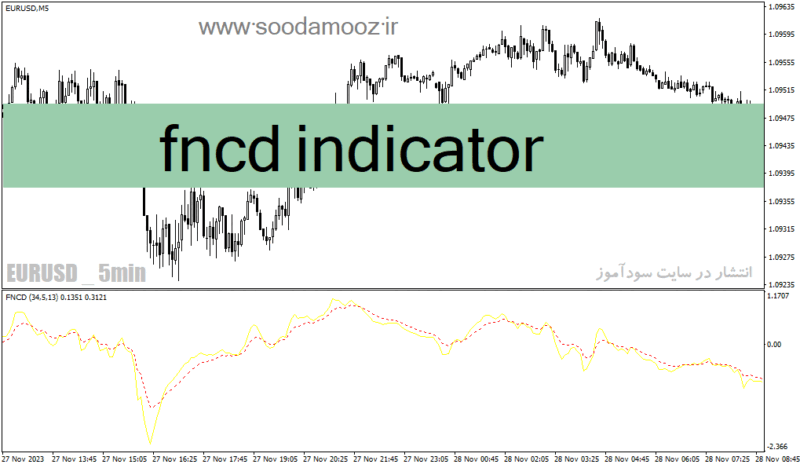 خرید و دانلود دانلود اندیکاتور کراس مووینگ اوریج برای متاتریدر4 با نام fncd indicator - تصویر 2