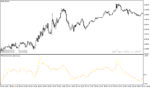 خرید و دانلود دانلود اندیکاتور کراس مووینگ اوریج برای متاتریدر4 با نام fncd indicator - تصویر 3