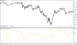 خرید و دانلود دانلود اندیکاتور کراس مووینگ اوریج برای متاتریدر4 با نام fncd indicator - تصویر 4