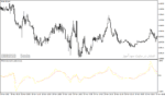خرید و دانلود دانلود اندیکاتور کراس مووینگ اوریج برای متاتریدر4 با نام fncd indicator - تصویر 5