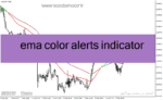 خرید و دانلود دانلود اندیکاتور کراس مووینگ اوریج برای متاتریدر4 با نام ema color alerts indicator