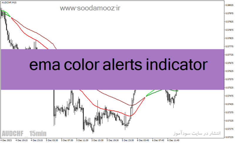 خرید و دانلود دانلود اندیکاتور کراس مووینگ اوریج برای متاتریدر4 با نام ema color alerts indicator - تصویر 2