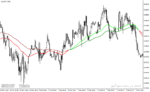 خرید و دانلود دانلود اندیکاتور کراس مووینگ اوریج برای متاتریدر4 با نام ema color alerts indicator - تصویر 3