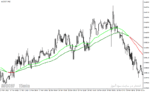 خرید و دانلود دانلود اندیکاتور کراس مووینگ اوریج برای متاتریدر4 با نام ema color alerts indicator - تصویر 4