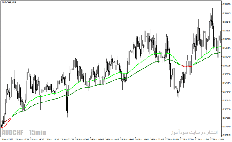 خرید و دانلود دانلود اندیکاتور کراس مووینگ اوریج برای متاتریدر4 با نام ema color alerts indicator - تصویر 5