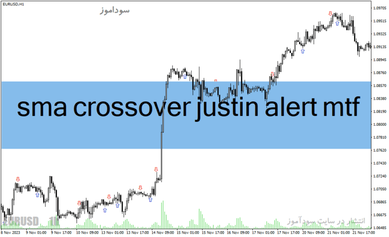 خرید و دانلود دانلود اندیکاتور کراس مووینگ اوریج برای متاتریدر4 با نام sma crossover justin alert mtf - تصویر 2