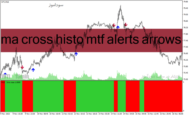 خرید و دانلود دانلود اندیکاتور کراس مووینگ اوریج برای متاتریدر4 با نام ma cross histo mtf alerts arrows - تصویر 2