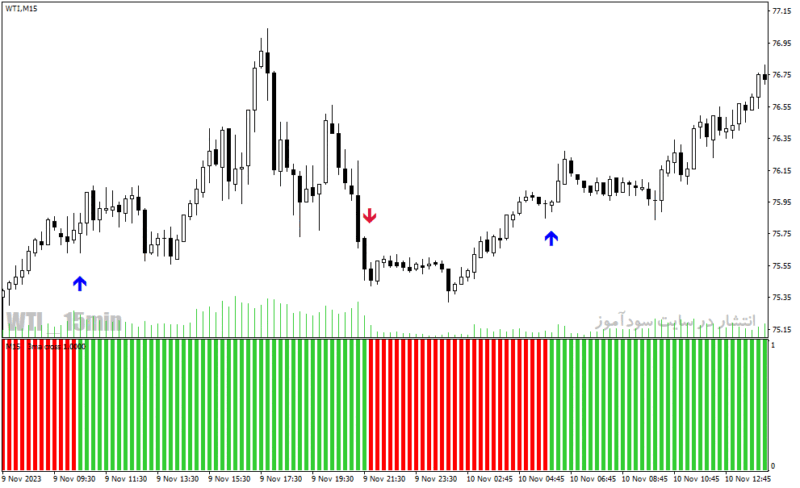 خرید و دانلود دانلود اندیکاتور کراس مووینگ اوریج برای متاتریدر4 با نام ma cross histo mtf alerts arrows - تصویر 3