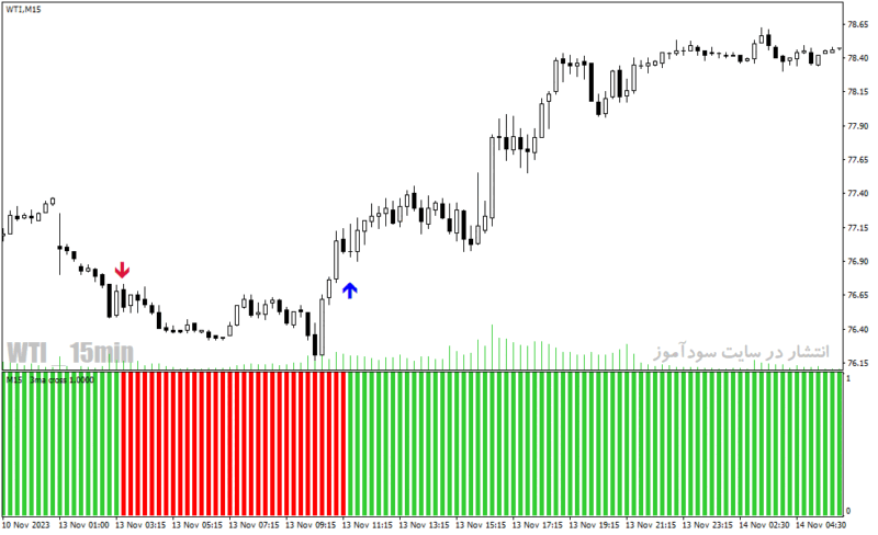 خرید و دانلود دانلود اندیکاتور کراس مووینگ اوریج برای متاتریدر4 با نام ma cross histo mtf alerts arrows - تصویر 4