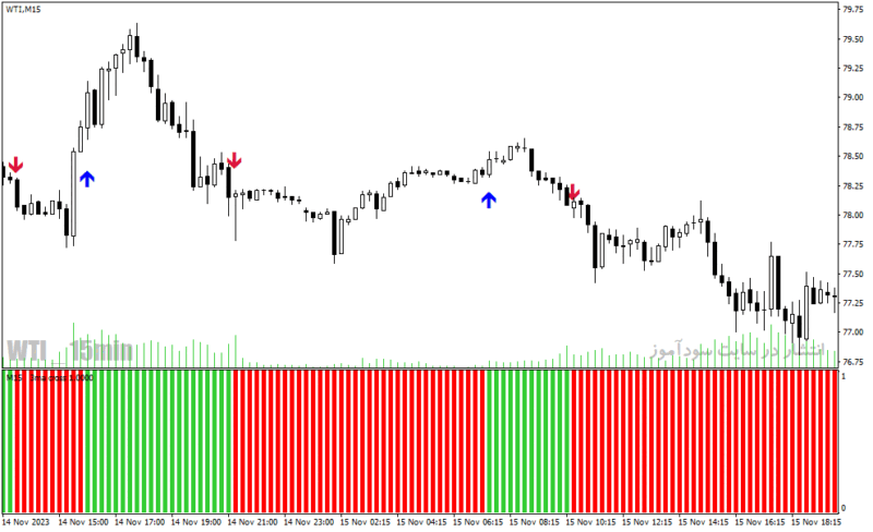 خرید و دانلود دانلود اندیکاتور کراس مووینگ اوریج برای متاتریدر4 با نام ma cross histo mtf alerts arrows - تصویر 5
