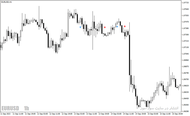 خرید و دانلود دانلود اندیکاتور کراس مووینگ اوریج برای متاتریدر4 با نام only one trade a day - تصویر 5
